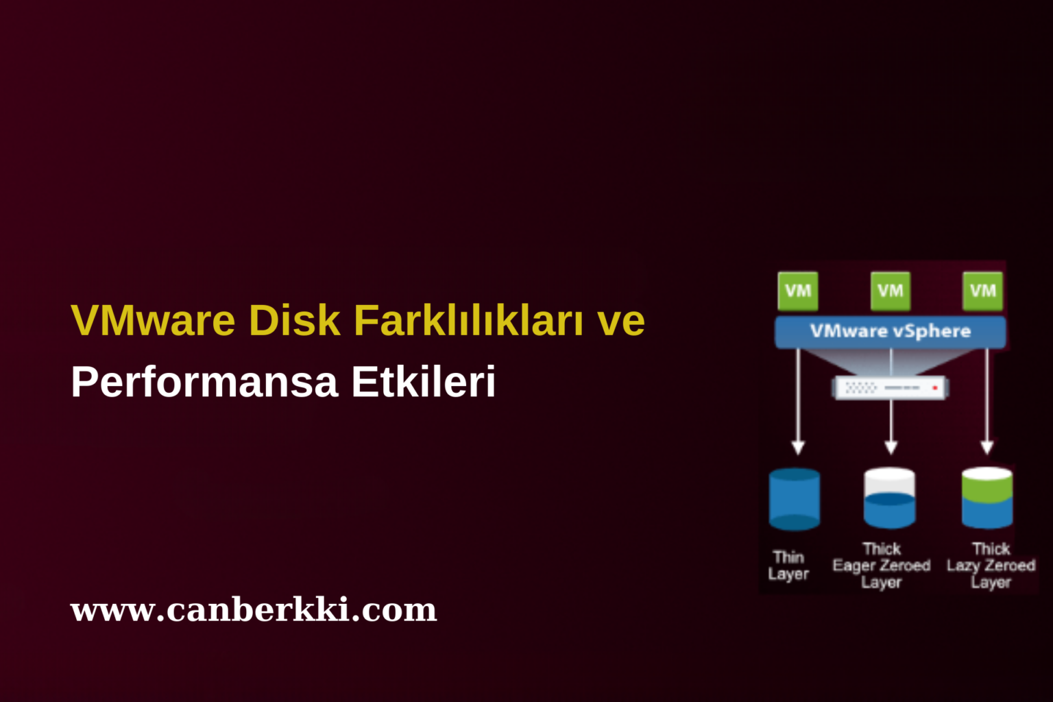 VMware Disk Farklılıkları ve Performansa Etkileri VMware Disk Farklılıkları ve Performansa Etkileri-canberkki.com