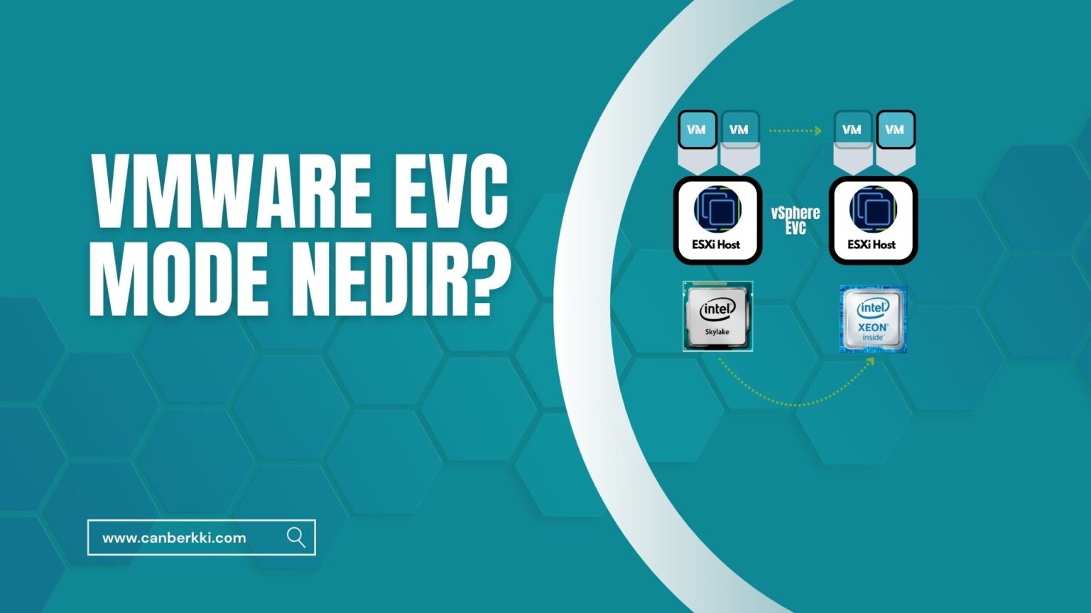 VMware EVC Mode Nedir?