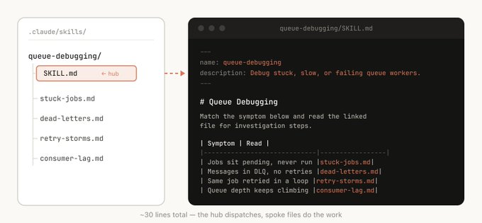 Claude Code Skills - dosya sistemi