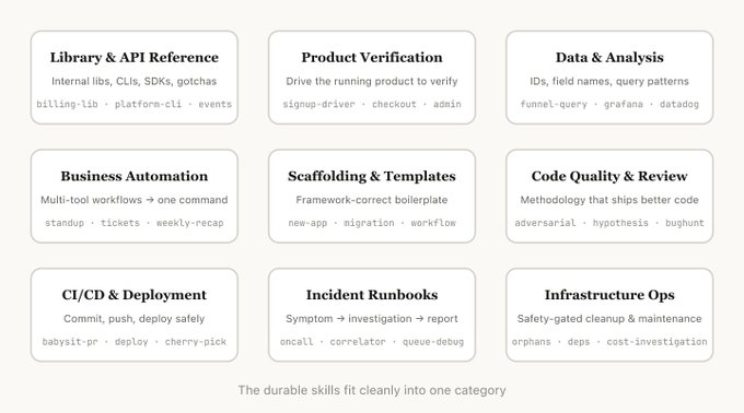 Claude Code Skills kategorileri